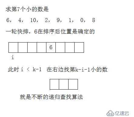 顺序统计中值---无序找第k大/小值