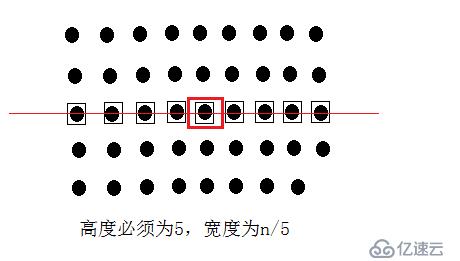 顺序统计中值---无序找第k大/小值