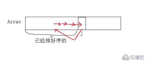 插入和归并排序