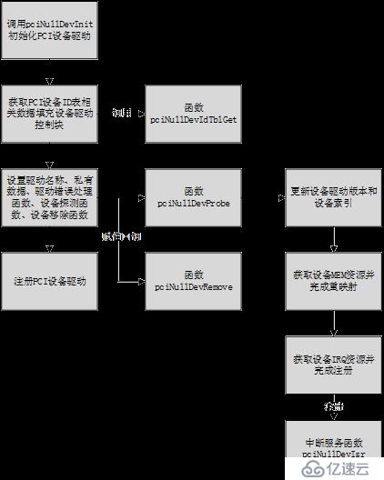 SylixOS_x86_PCI串口驱动浅析