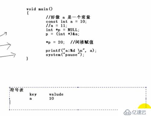 const基础const符号表机制&&const和#define的对比