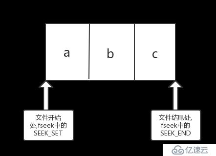 文件的结尾和文件开头