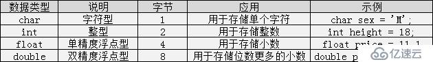 C语言简单整理-数据类型