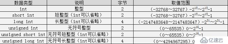 C语言简单整理-数据类型