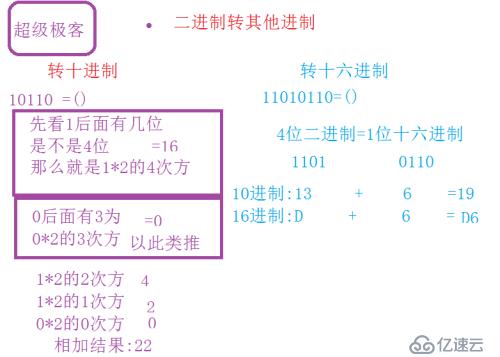 编程必备进制转换方式 几分钟掌握 