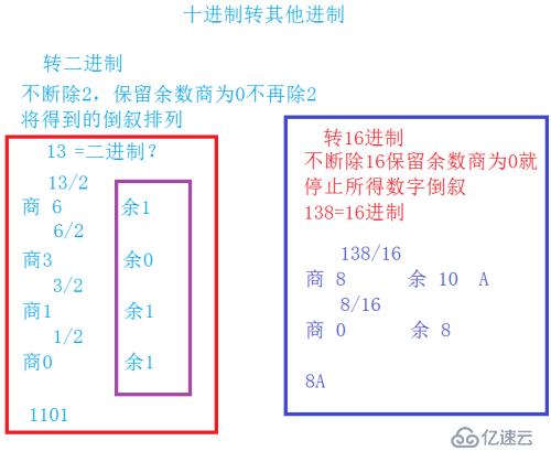 編程必備進(jìn)制轉(zhuǎn)換方式 幾分鐘掌握 