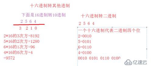 编程必备进制转换方式 几分钟掌握 