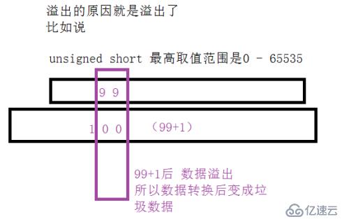 c/c++原码反码补码原理 以及进制转换 