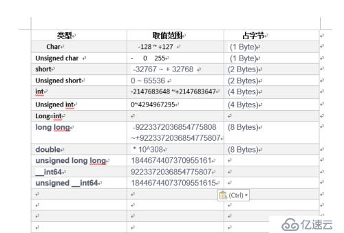 c/c++原码反码补码原理 以及进制转换 