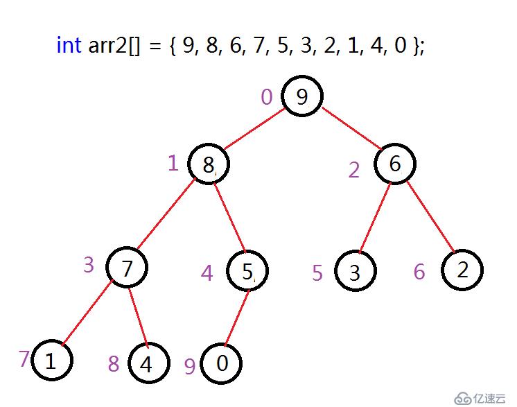 淺析STL算法中的堆排序