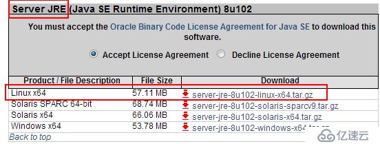 Linux ubuntu下打造eclipse C/C++集成開(kāi)發(fā)環(huán)境