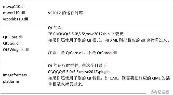 【Qt学习笔记】1.初步接触