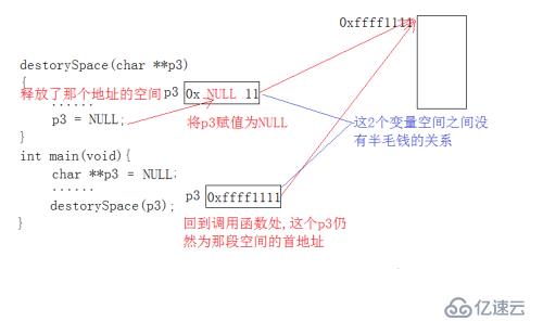 三級(jí)指針的應(yīng)用場(chǎng)景