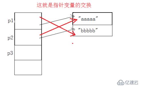 二级指针的应用