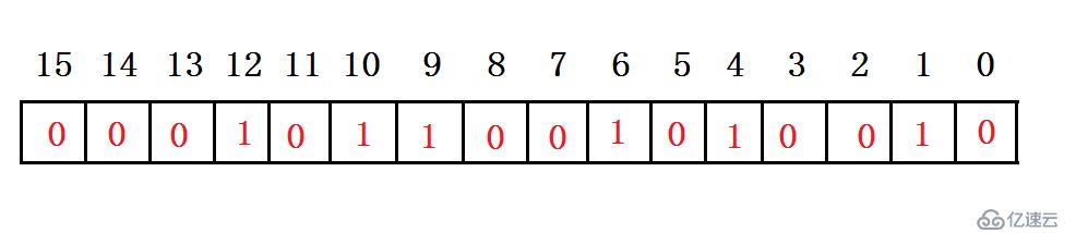 海量數(shù)據(jù)處理第二談-----位圖BitMap