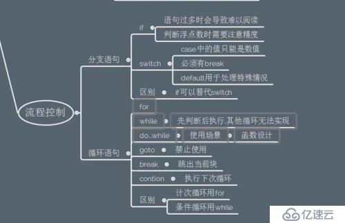 PoEdu----流程控制的使用