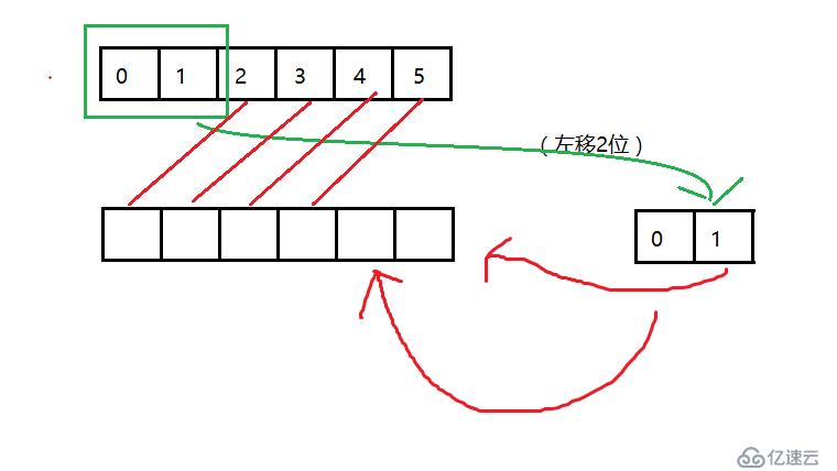 完整解析題目：數(shù)組移位的實現(xiàn)，以及逐步優(yōu)化 