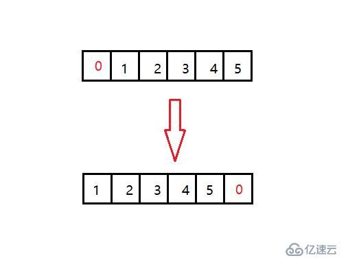 完整解析题目：数组移位的实现，以及逐步优化 