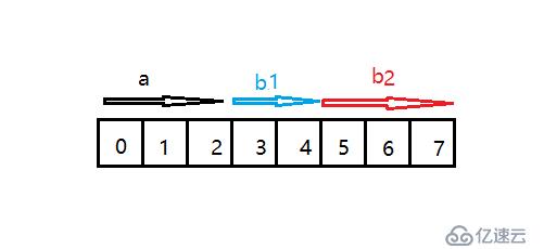 完整解析題目：數(shù)組移位的實現(xiàn)，以及逐步優(yōu)化 