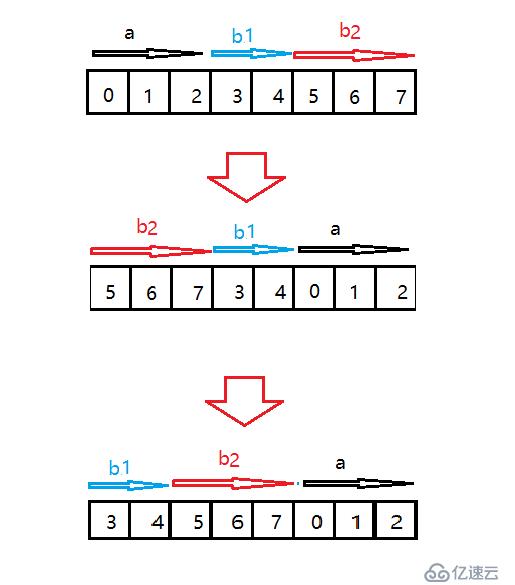 完整解析題目：數(shù)組移位的實現(xiàn)，以及逐步優(yōu)化 