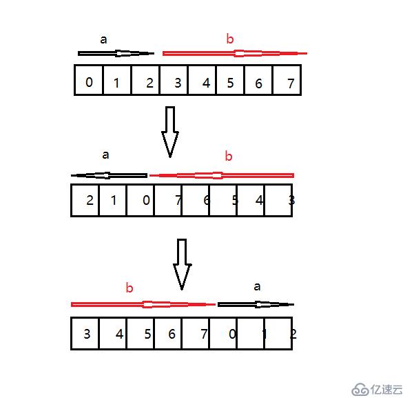 完整解析题目：数组移位的实现，以及逐步优化 