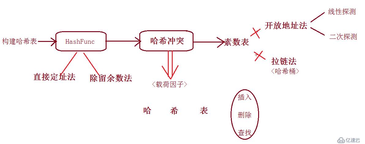 深入了解哈希算法