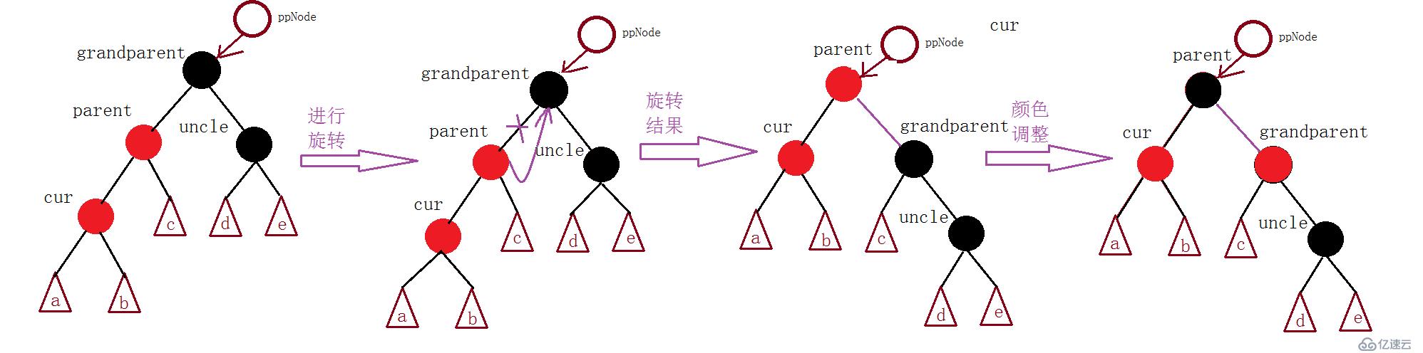 浅析红黑树算法