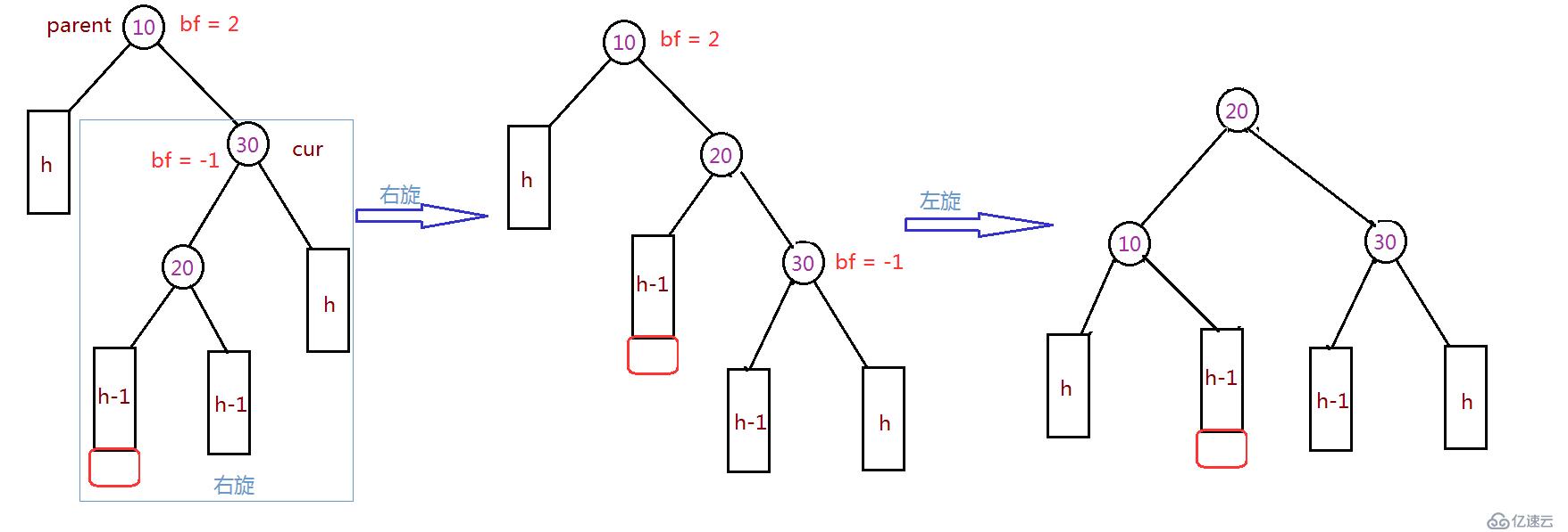 浅析AVL树算法