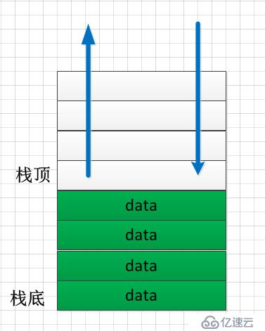 数据结构之栈c语言实现