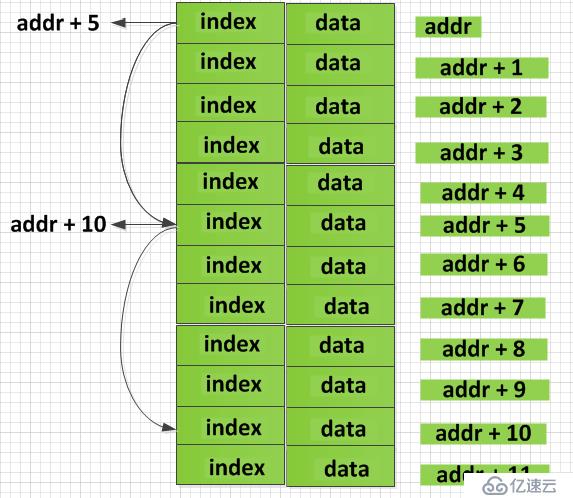 数据结构之链表c语言实现
