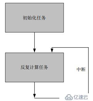 海思Hi3518EV200（4）ISP简介