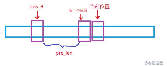 字符串的最长无重复字符的子串长度是什么