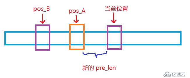 字符串的最長無重復(fù)字符的子串長度是什么