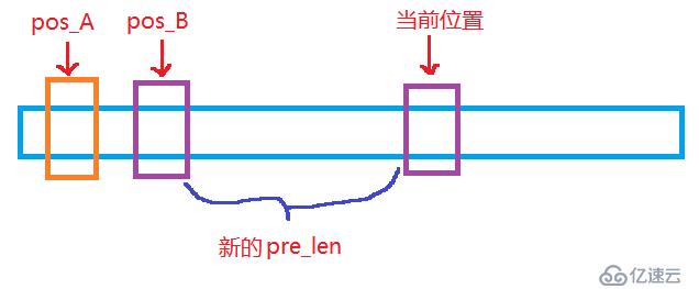 字符串的最长无重复字符的子串长度是什么