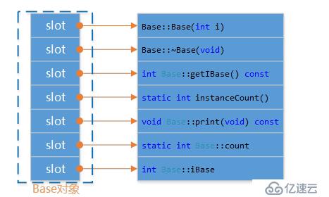 C++对象模型