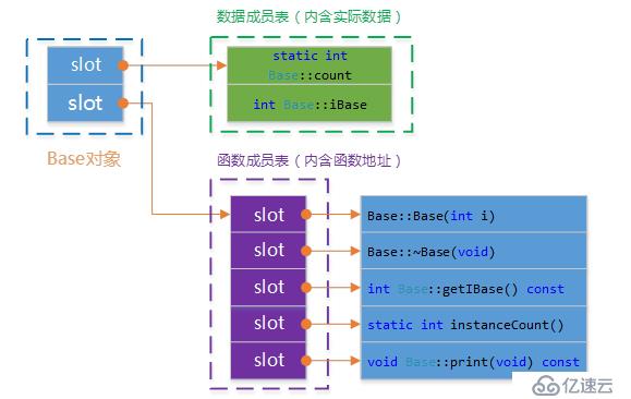 C++对象模型