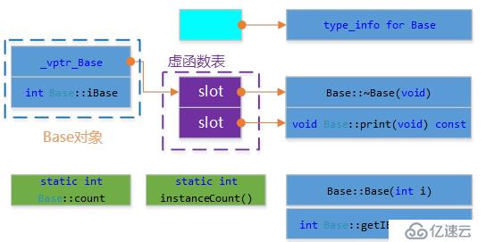 C++对象模型