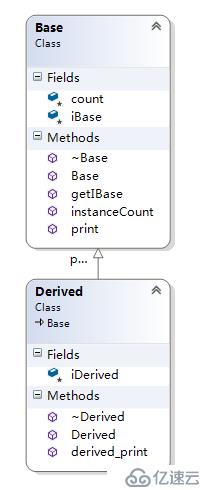 C++对象模型