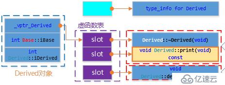 C++对象模型