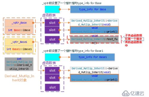 C++对象模型