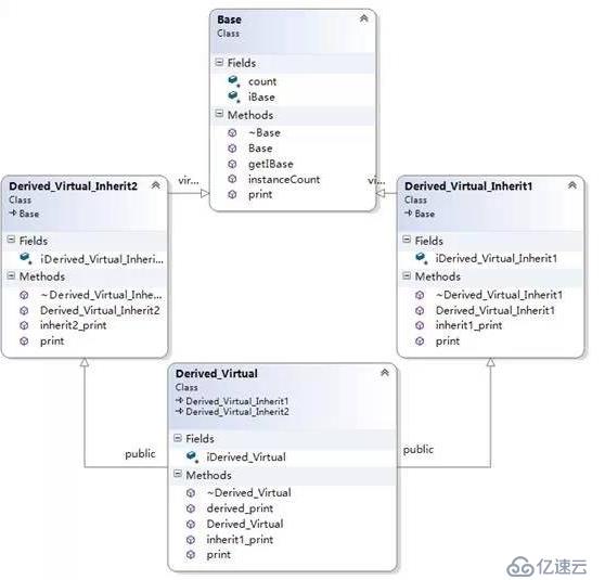 C++对象模型