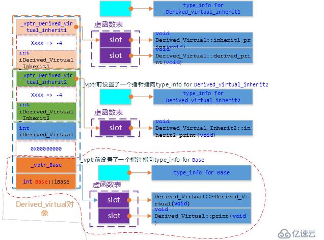 C++对象模型