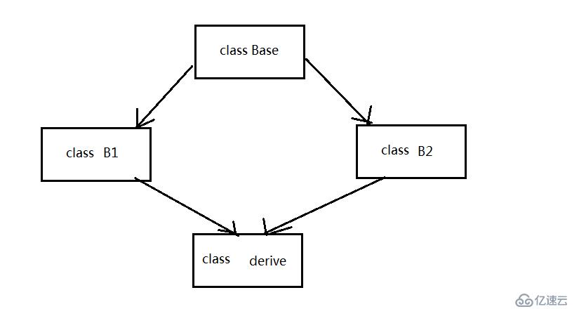 探索C++对象模型（二）