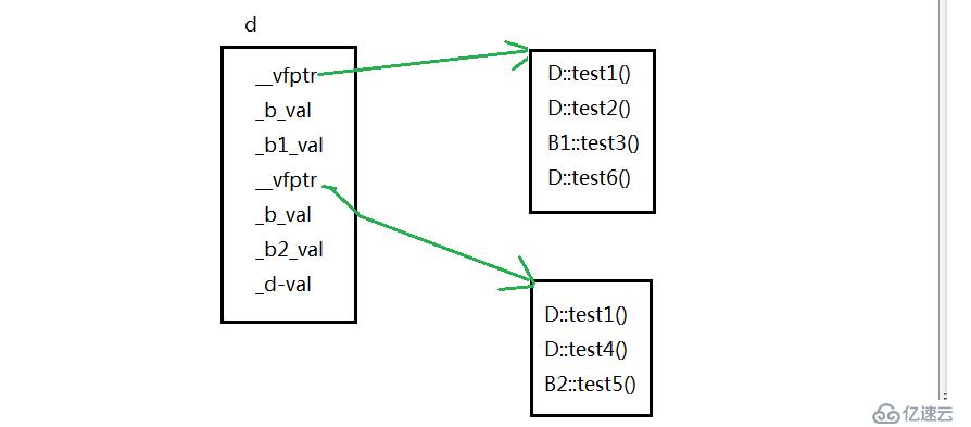 探索C++对象模型（二）