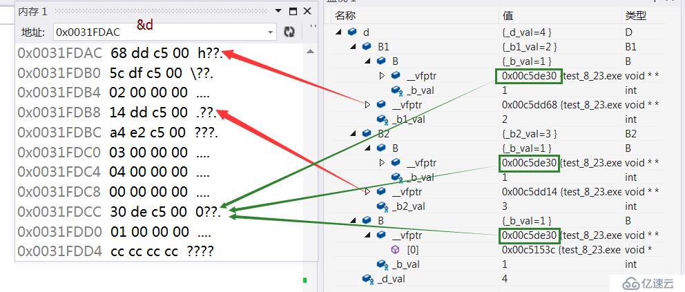 探索C++对象模型（二）