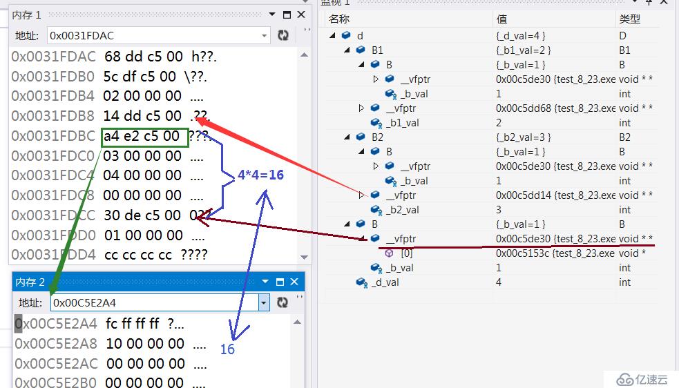 探索C++对象模型（二）