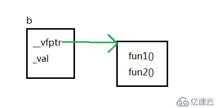 探索c++对象模型（一）