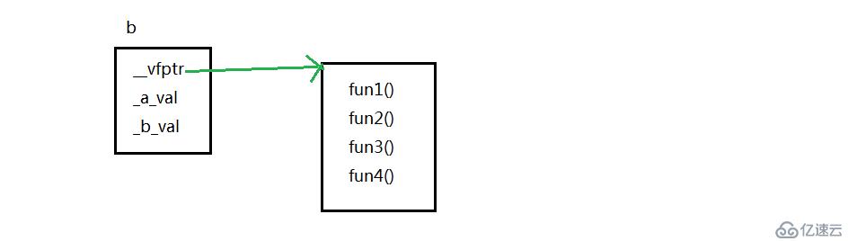 探索c++对象模型（一）