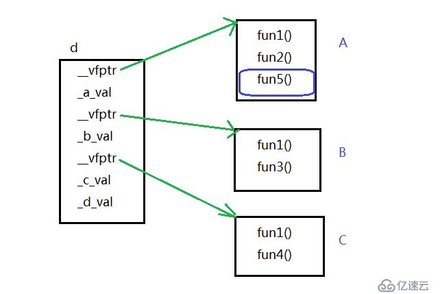 探索c++对象模型（一）