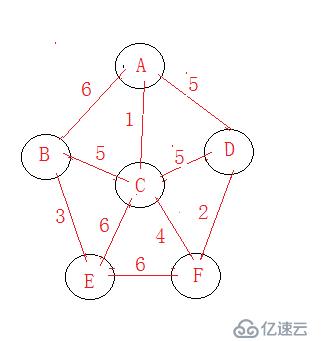 最小生成樹---Priml算法